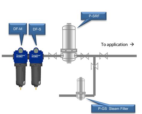 sqf compressed air testing|How to Meet the SQF Compressed Air Standard .